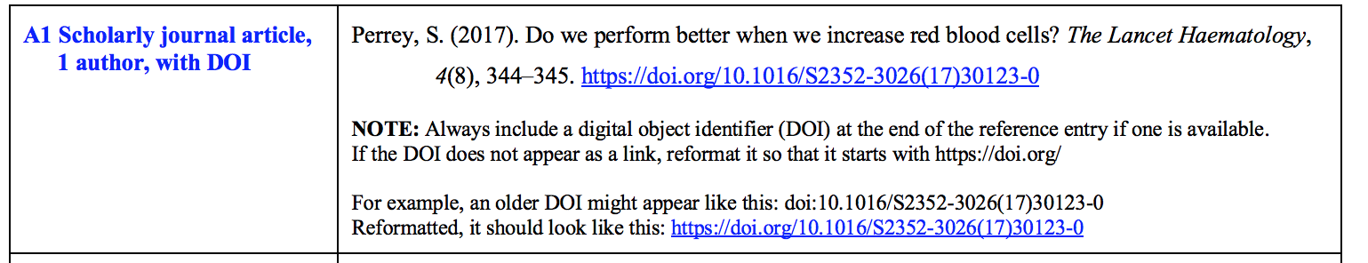 scholarly article citation example